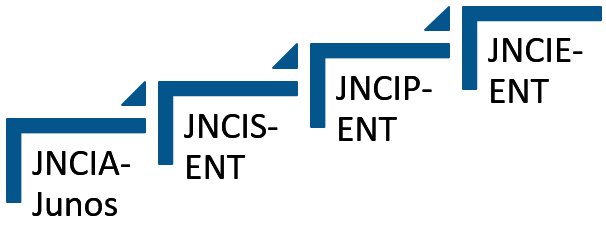 JN0-104 Study Tool