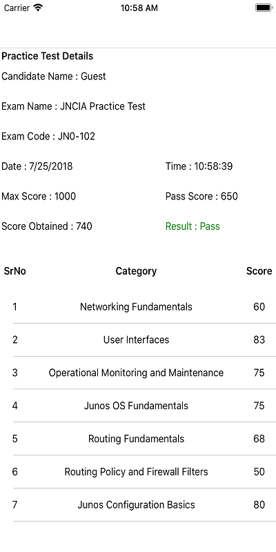 JN0-104 Latest Dumps Pdf